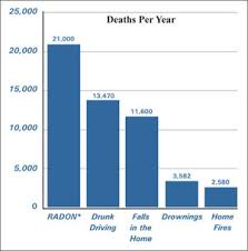 Radon Deaths